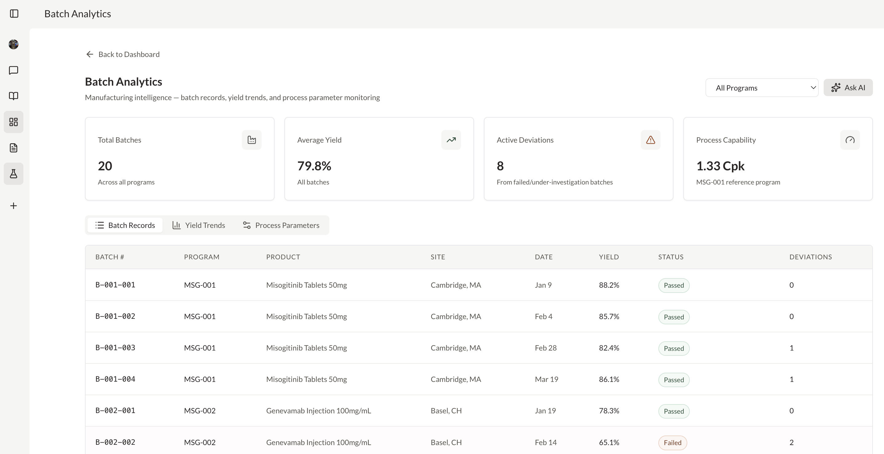 On-demand dashboards