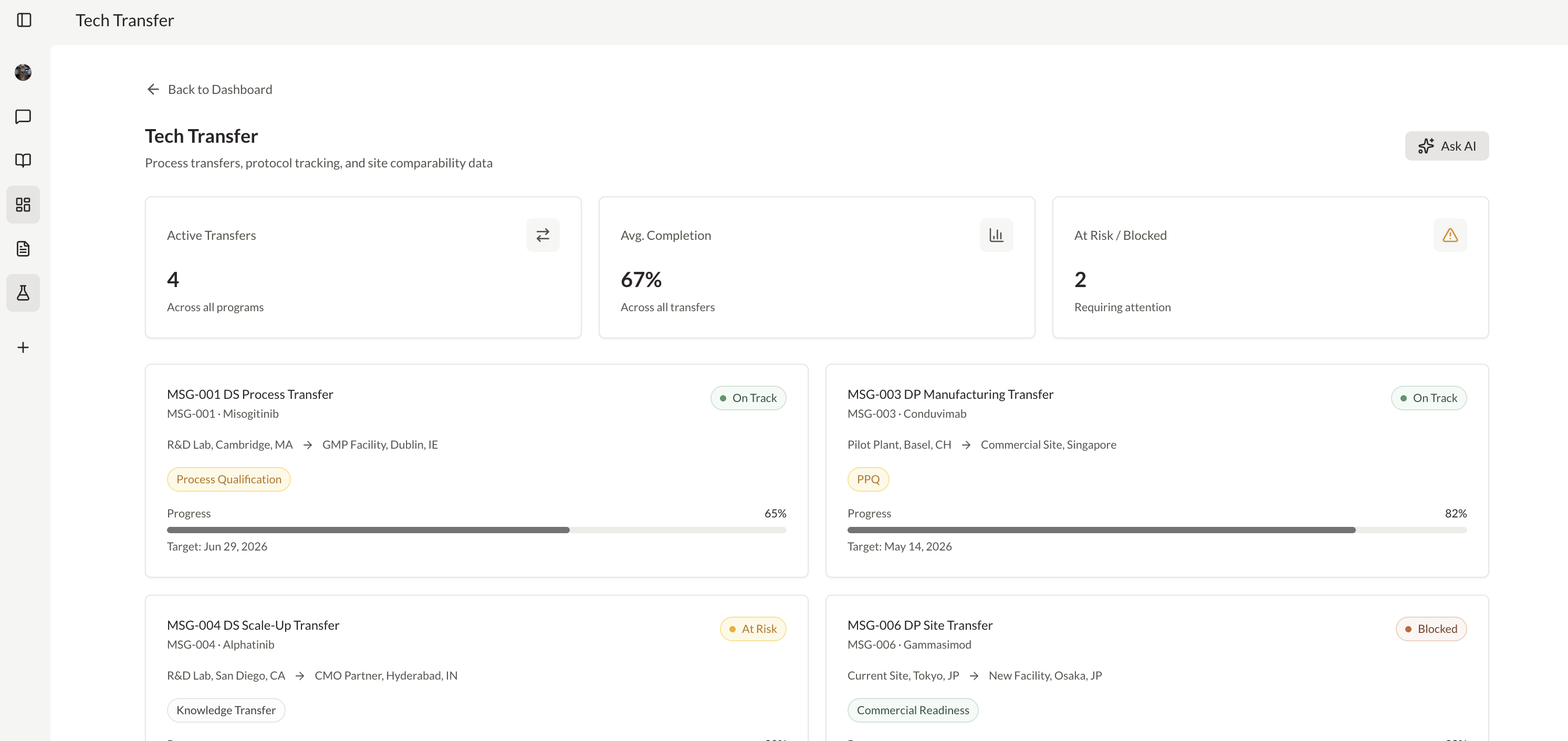 On-demand dashboards