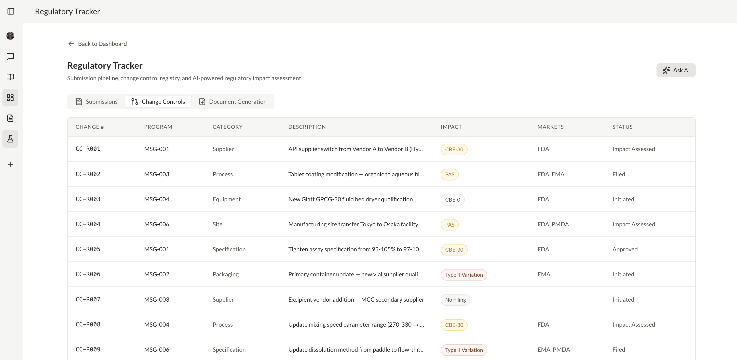 On-demand dashboards